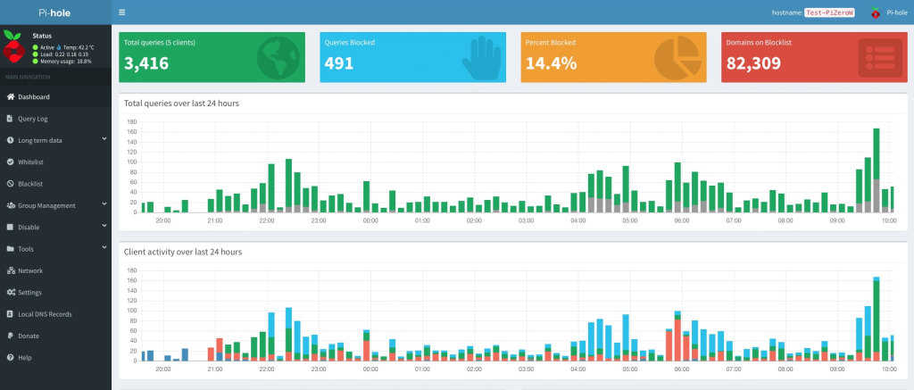 Dashboard Pi-hole